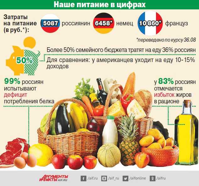 Производители Правильного Питания В России